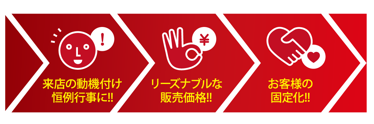 ３つの特徴